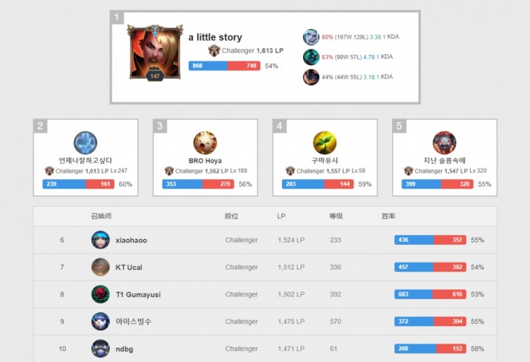 季后赛中奋 季后赛中奋